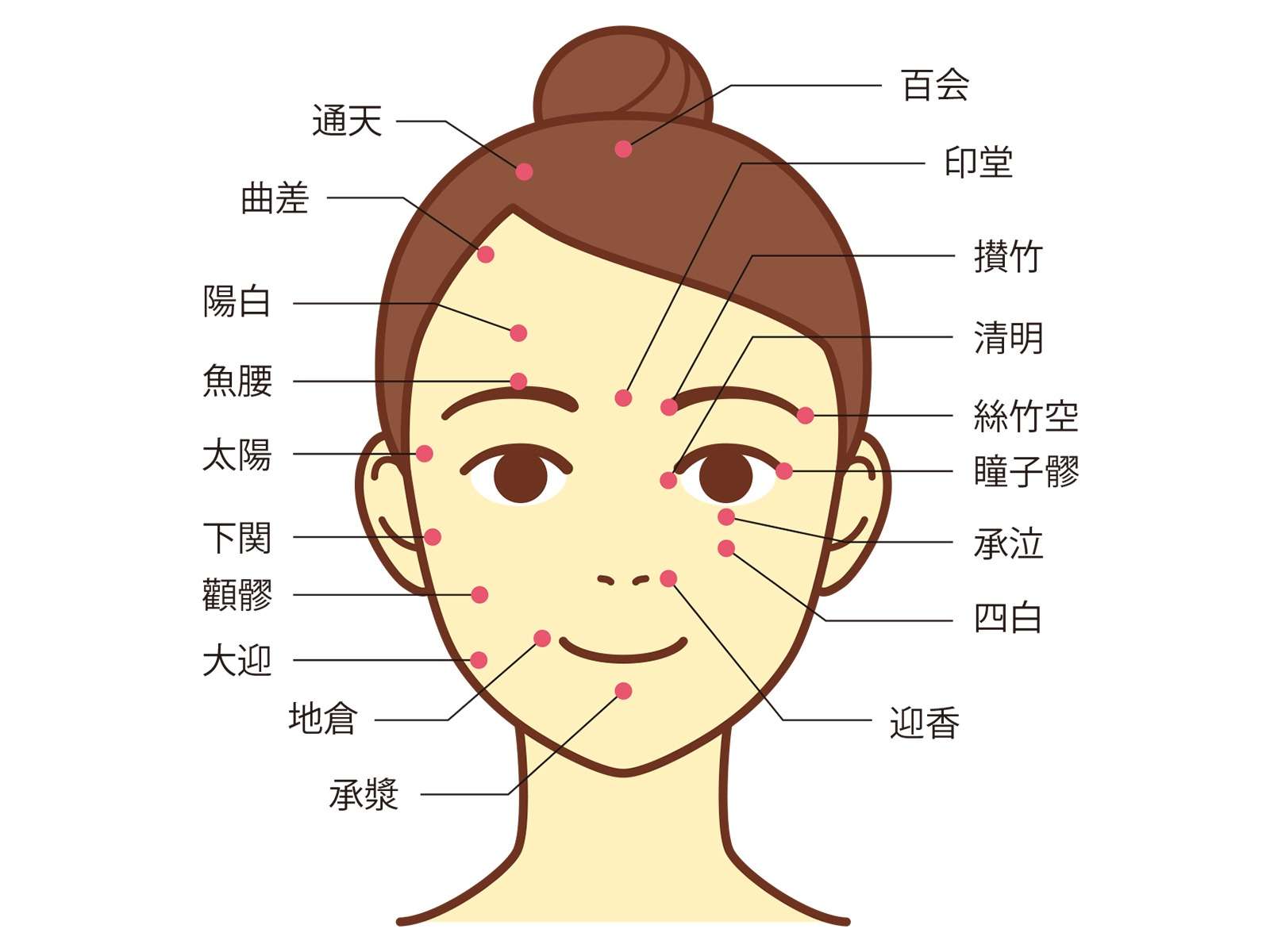 美容鍼が腸内環境や睡眠に効果あり